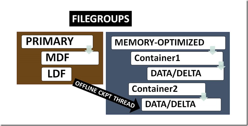 Storage2